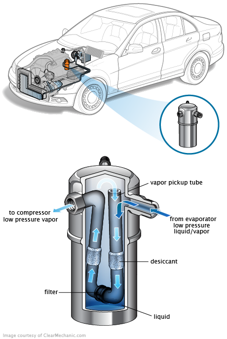 See B1622 repair manual